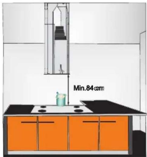 Min.84cm