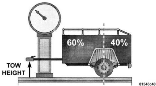 TOW HEIGHT 60% 40% 81546c40