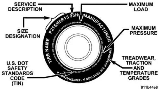 SERVICE DESCRIPTION MAXIMUM LOAD SIZE DESIGNATION U.S. DOT SAFETY STANDARDS CODE (TIN) P215/65R15 95H MANUFACTURER MAXIMUM PRESSURE TREADWEAR, TRACTION AND TEMPERATURE GRADES 811b44e8