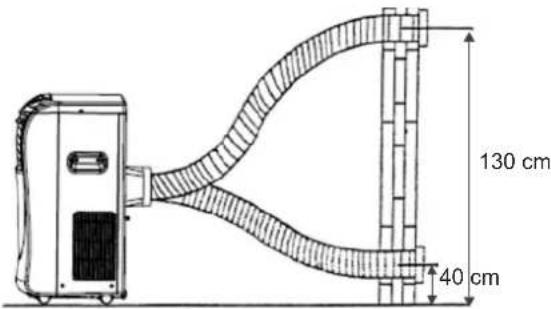 130 cm 40 cm