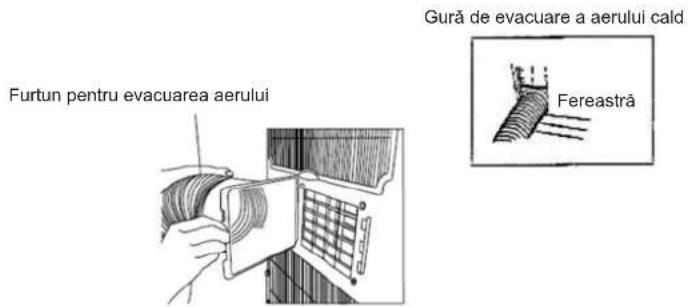Furtun pentru evacuarea aerului Gură de evacuare a aerului cald Fereastră