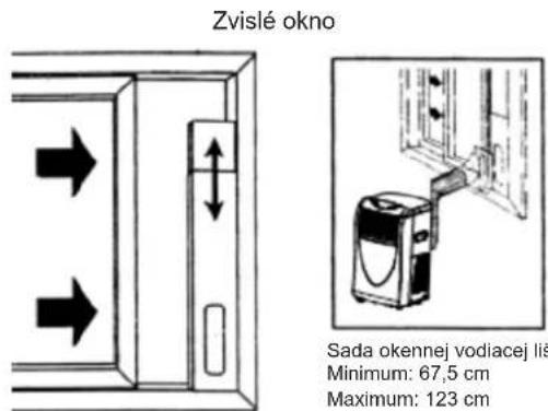 Zvislé okno Sada okennej vodiacej liš Minimum: 67,5 cm Maximum: 123 cm