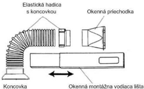 Zelmer 23Z012 - Výber miesta inštalácie - 2