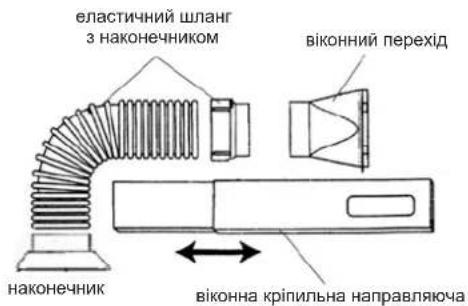 elasticchний шланг з наконечником віконний перехід наконечник віконна кріпильна направляюча
