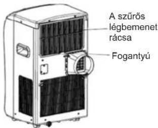 A szűrös légbemenet rácsa Fogantyú