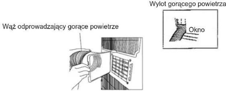 Wąż odprowadzający gorące powietrze Wylot gorącego powietrzeją Okno