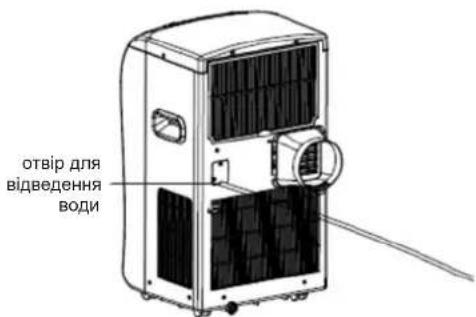 отвір для відведення води