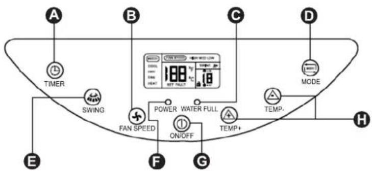 Zelmer 23Z012 - CONTROL PANEL - 1