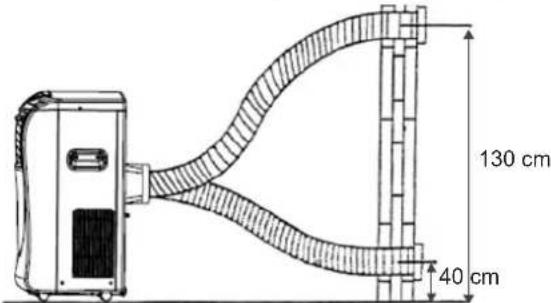 130 cm 40 cm