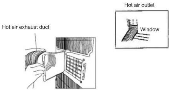 Hot air exhaust duct Hot air outlet Window