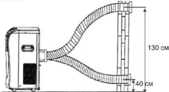 130 cm 40 cm