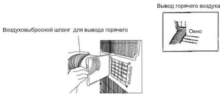 Воздуховыбросной шланг для вывода горячего Вывод горячего воздуха Окно
