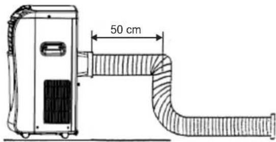 50 cm