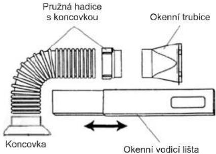 Pružná hadice s koncovkou Okenní trubice Koncovka Okenní vodicí lišta