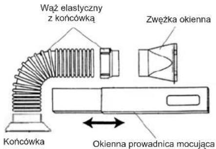Wąż elastyczny z końcówka Zwężka okienna Końcówka Okienna prowadnica mocująca