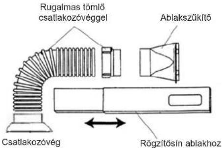 Rugalmas tömlő csatlakozóvéggel Ablakszükítő Csatlakozóvég Rögzítősín ablakhoz