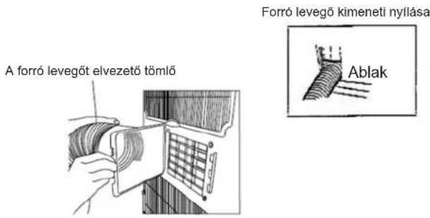 A forró levegőt elvezető tömlő Forró levegő kimeneti nyllása Ablak