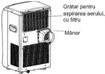 Grătar pentru aspirarea aerului, cu filtru Mâner