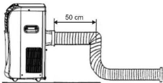 50 cm