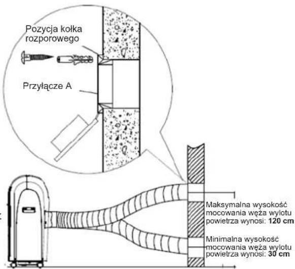 Pozycja kołka rozporowego Przyłącze A Maksymalna wysokość mocowania węża wylotu powietrza wynosi: 120 cm Minimalna wysokość mocowania węża wylotu powietrza wynosi: 30 cm
