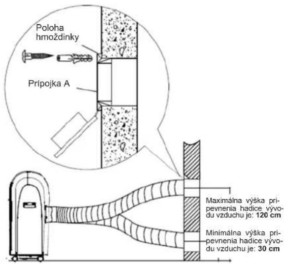 Poloha hmoždinky Prípojka A Maximálna výška pri- pevnenia hadice vývo- du vzduchu je: 120 cm Minimálna výška pri- pevnenia hadice vývo- du vzduchu je: 30 cm