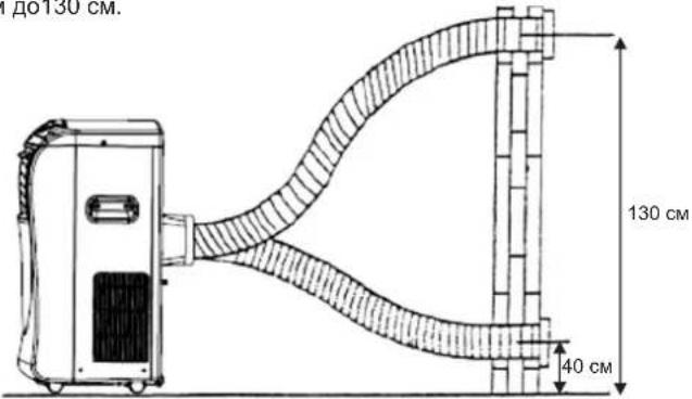 130 cm 40 cm