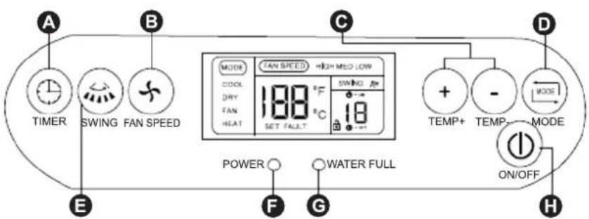 A TIMER SWING FAN SPEED B C F POWER G WATER FULL D + - TEMP+ ON/OFF H