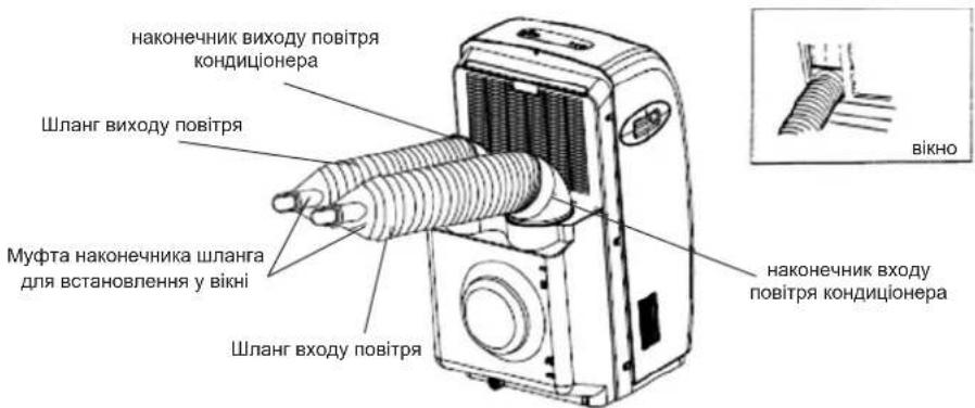 наконечник виходу повітря кондиціонера Шланг виходу повітря Муфта наконечника шланга для встановлення у вікні Шланг входу повітря наконечник входу повітря кондиціонера вікно