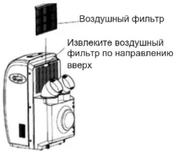 Воздушный фильтр Извлеките воздушный фильтр по направлению вверх