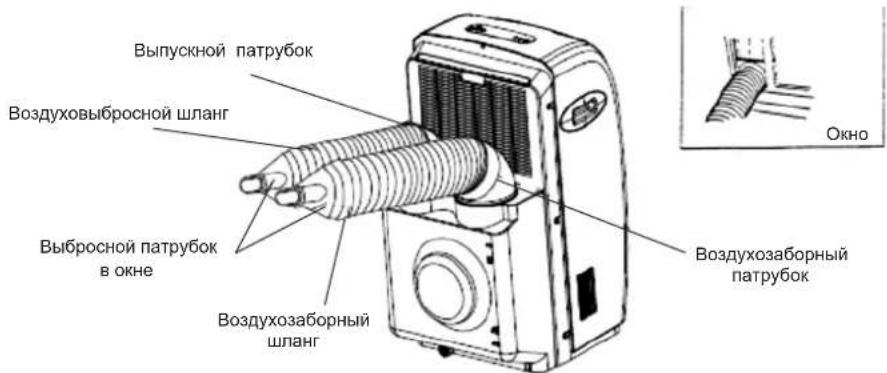 Выпускной патрубок Воздуховыбросной шланг Выбросной патрубок в окне Воздухозаборный шланг Воздухозаборный патрубок Окно