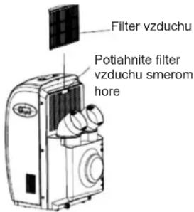 Filter vzduchu Potiahnite filter vzduchu smerom hore