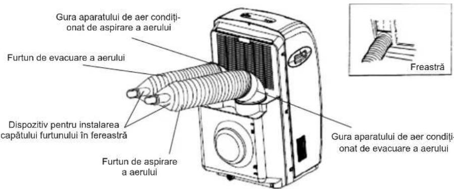 Gura aparatului de aer condiționat de aspirare a aerului Furtun de evacuare a aerului Dispozitiv pentru instalarea capătului furtunului în fereastră Furtun de aspirare a aerului Gura aparatului de aer condiționat de evacuare a aerului Freastră