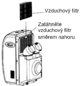 Vzduchový filtr Zatáhněte vzduchový filtr směrem nahoru