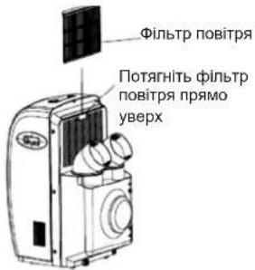 Фільтр повітря Потягніть фільтр повітря прямо уверх
