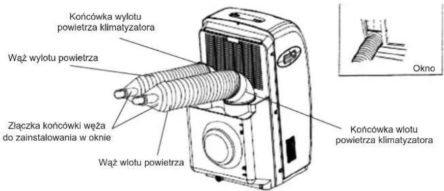 Końcówka wylotu powietrza klimatyzatora Wąż wylotu powietrza Złączka końcówki węża do zainstalowania w oknie Wąż wlotu powietrza Końcówka wlotu powietrza klimatyzatora Okno