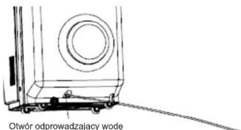 Otwór odprowadzający wodę