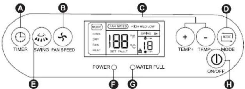 A TIMER SWING FAN SPEED B C F POWER G WATER FULL D + - MODE ON/OFF E F G
