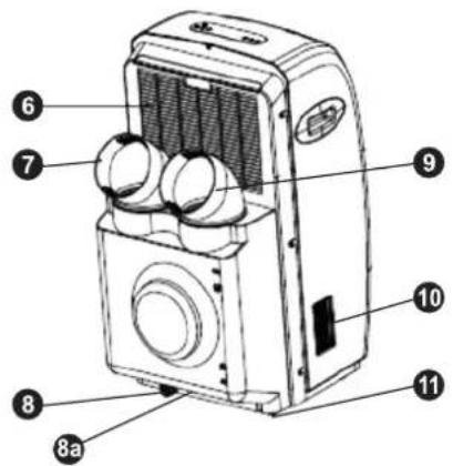 Labeled diagram of a portable air conditioner unit with numbered parts