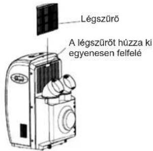 Légszűrő A légszűrőt húzza ki egyenesen felfelé