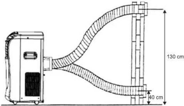 130 cm 40 cm