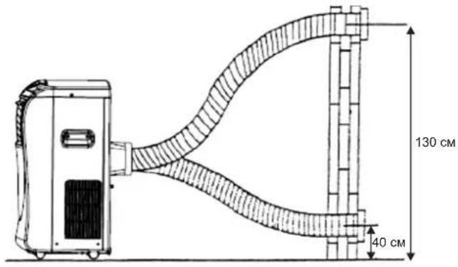 130 cm 40 cm