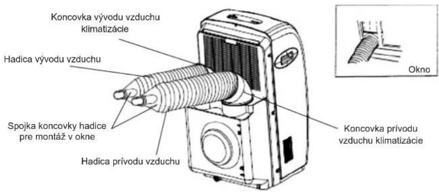 Zelmer 23Z011 - INŠTALÁCIA - 1