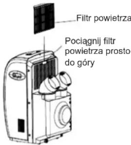 Filtr powietrza Pociagnij filtr powietrza prosto do góry