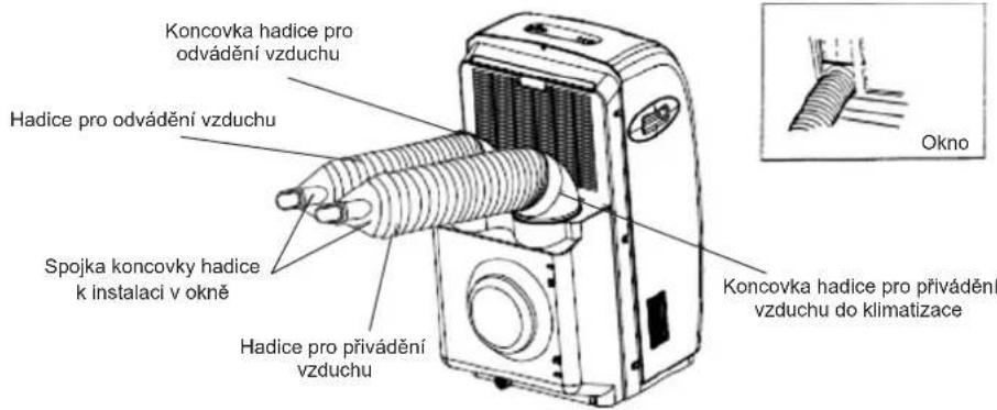 Koncovka hadice pro odvádění vzduchu Hadice pro odvádění vzduchu Spojka koncovky hadice k instalaci v okně Hadice pro přivádění vzduchu Koncovka hadice pro přivádění vzduchu do klimatizace Okno