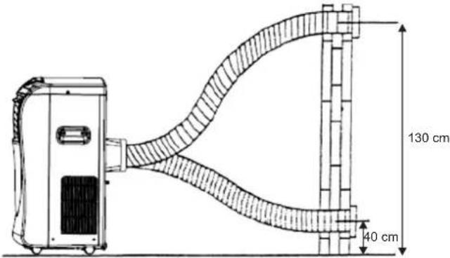 130 cm 40 cm