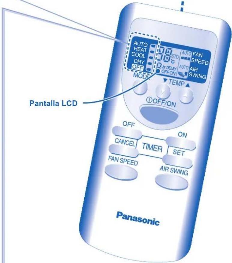 Pantalla LCD Panasonic