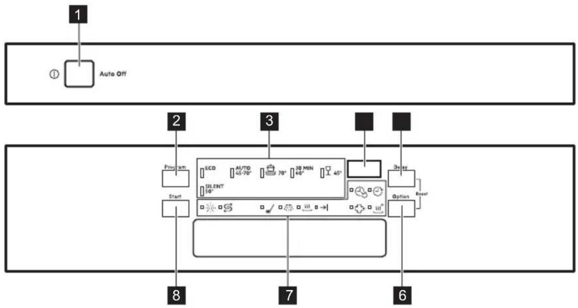 graph TD A["1"] --> B["Auto Off"] B --> C["2"] C --> D["3"] D --> E["4"] E --> F["5"] F --> G["6"] G --> H["7"] H --> I["8"] I --> J["Start"] C --> K["ECO AUTO 45-70° 70° 30 MIN 40° 45°"] D --> L["SILENT 50°"] E --> M["Delay"] M --> N["Option Reset"]