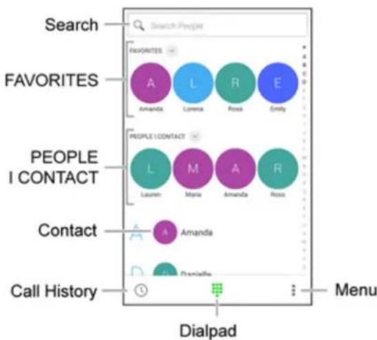 Search FAVORITES PEOPLE I CONTACT Contact Call History Search People FAVORITES A L R E Amanda Lomia Ross Emily PEOPLE I CONTACT L M A R Lauren Maria Amanda Ross A Amanda Prenialle Menu Dialpad