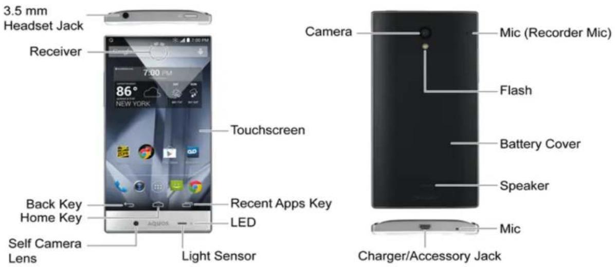 3.5 mm Headset Jack Receiver 7:00 PM 86° NEW YORK Touchscreen Back Key Home Key Self Camera Lens Recent Apps Key LED Light Sensor Camera Mic (Recorder Mic) Flash Battery Cover Speaker Mic Charger/Accessory Jack