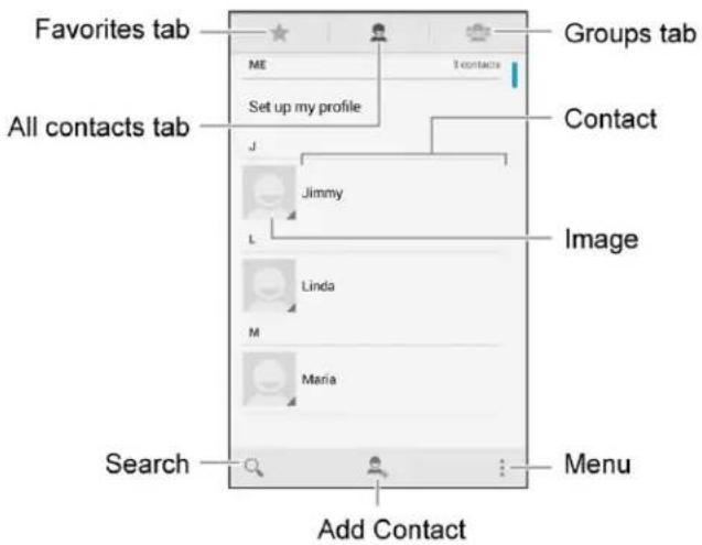Favorites tab All contacts tab Search Groups tab Set up my profile J Jimmy L Linda M Maria Search Add Contact Menu Image Contact